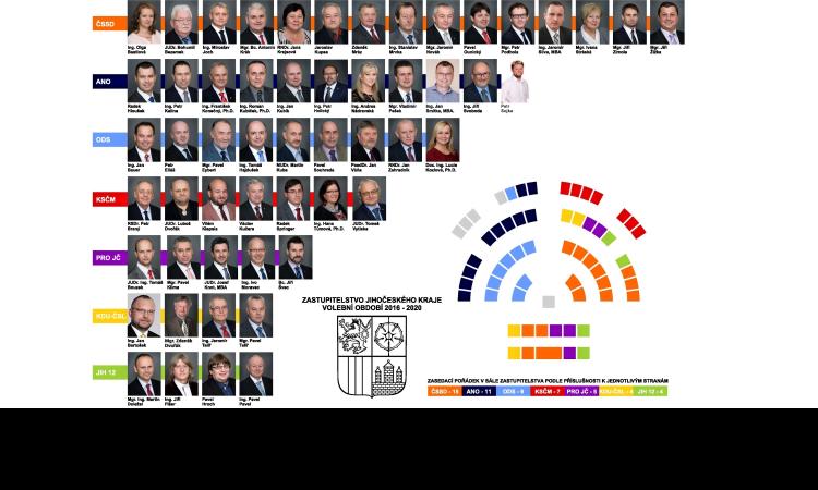 Obrázek k článku Krajští zastupitelé se sejdou zřejmě 24. září Obrázek k článku Krajští zastupitelé se sejdou zřejmě 24. září